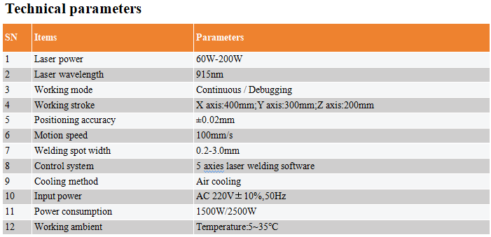 https://image.jumitop.cn/www.haiwei-laser.com/2025/07/23/image_folder/Plastic laser welding machine_WOgzwGOm.png